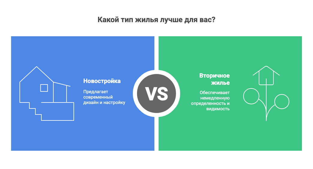 купить квартиру
